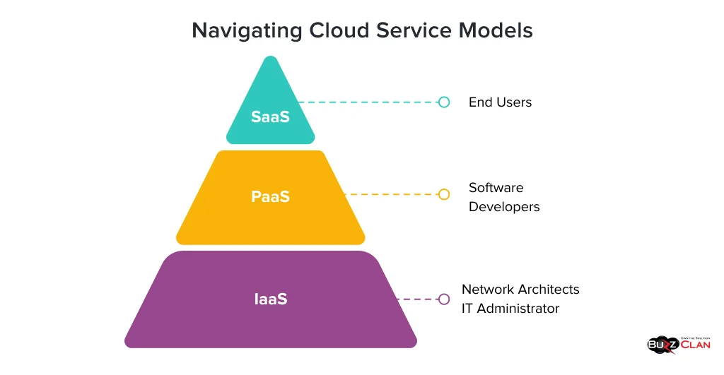 Navigating Cloud Service Models Types-of-Cloud-Service-Models