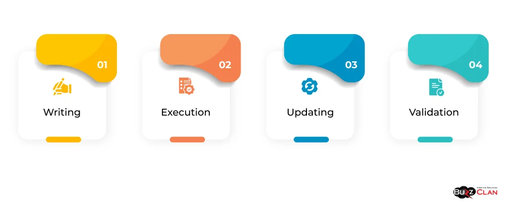 How IaC Works A-step-by-step-guide-IaC-Workflow