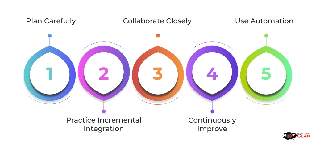 Overcoming Integration Testing Challenges Strategies-for-Overcoming-Integration-Testing-Complexities